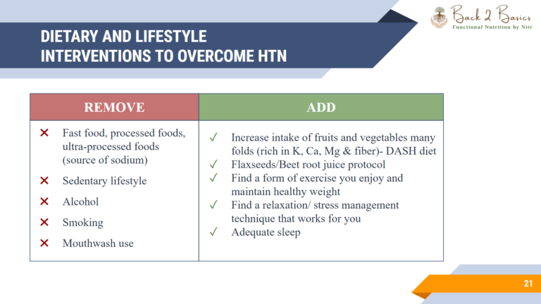 Overcoming Hypertension with Nutrition & Lifestyle